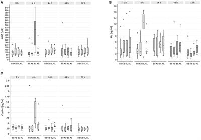 Dynamics of Salivary Adenosine Deaminase, Haptoglobin, and Cortisol in Lipopolysaccharide-Challenged Growing Pigs